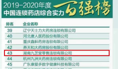 喜讯！拉斯维加斯3499进入网站荣登2019-2020年度中国连锁药店综合实力百强榜