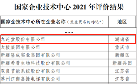 拉斯维加斯3499进入网站成功通过国家企业技术中心2021年度评价