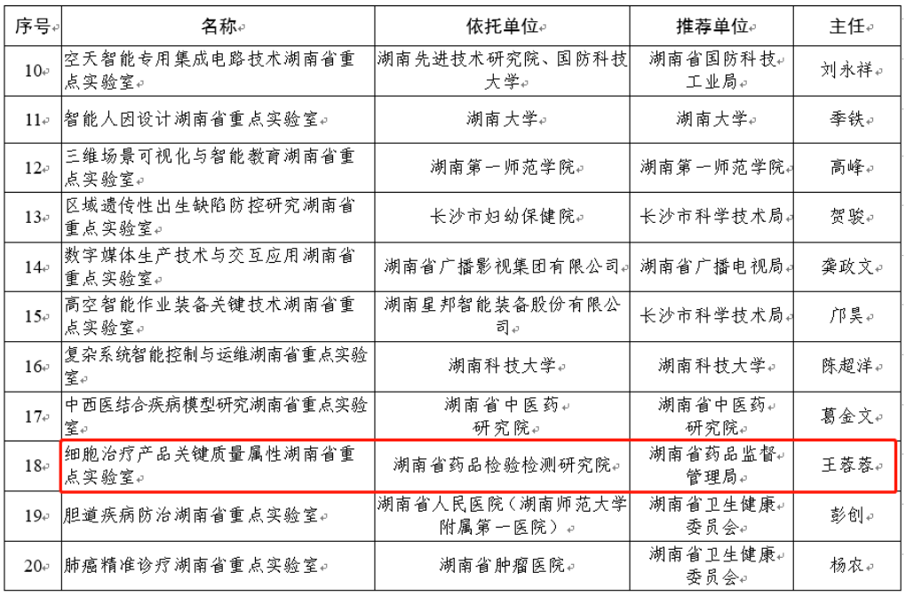 喜讯连连！拉斯维加斯3499进入网站美科参与组建的湖南省重点实验室获批！